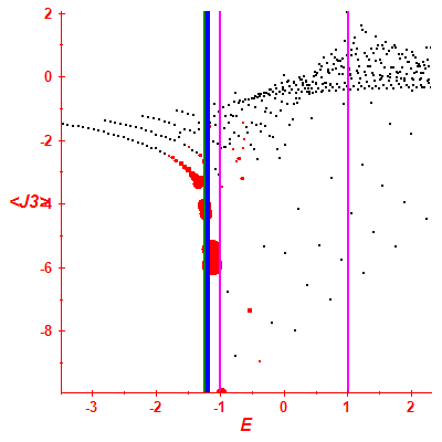Peres lattice <J3>